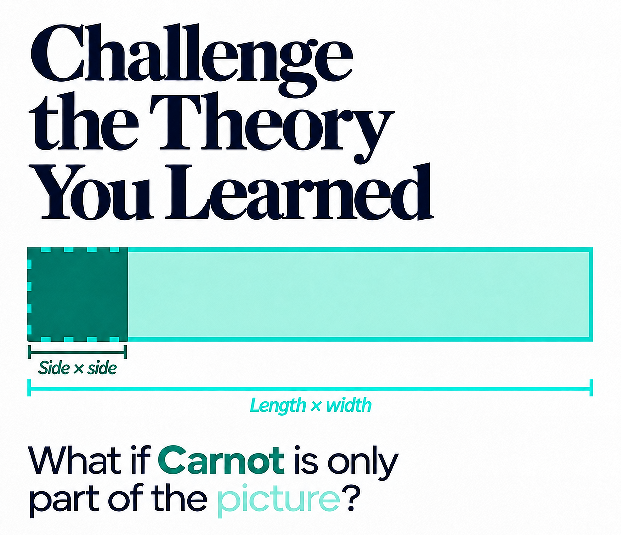 Challenge the Theory You Learned. A dark green square is shown within a wider turquoise rectangle, labelled side × side and length × width. What if Carnot is only part of the picture?